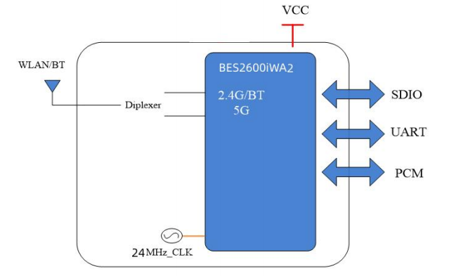 V200A-S block diagram Diagramma a blocchi V200A-S
