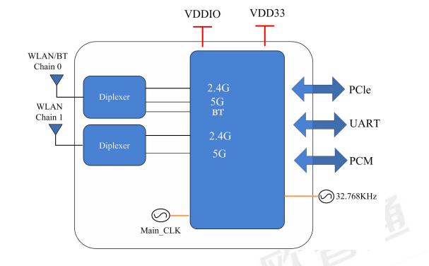 Diagramma a blocchi 6252b5-PRB