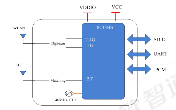 Schema a blocchi 6233A-SRB