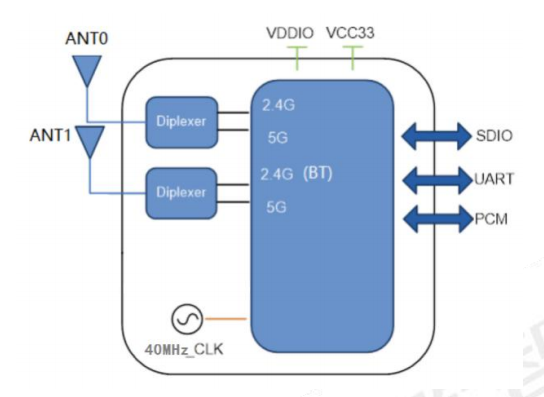 Schema a blocchi del 6252BA-SR