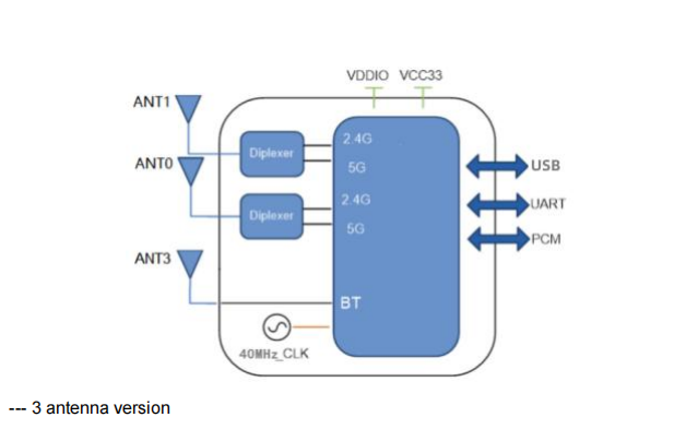 Diagramma a blocchi 5220D-UUQ