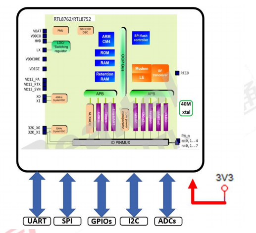 Schema a blocchi del 6161C-IC