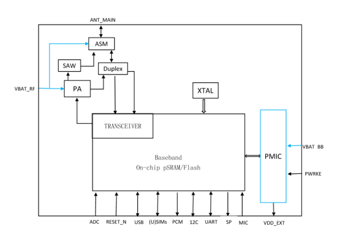 P103N-U Cat.1 BIS Modulo