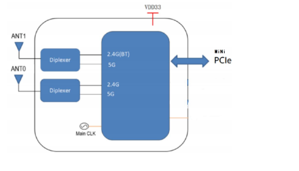 Schema a blocchi 6252C-PUB-EVB