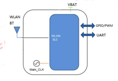 Diagramma a blocchi J102T-RR