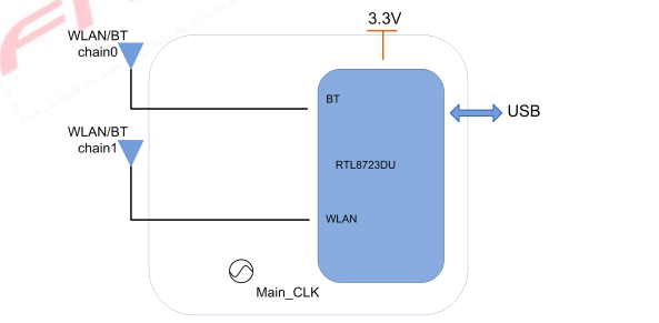 Modulo 6223b-uud