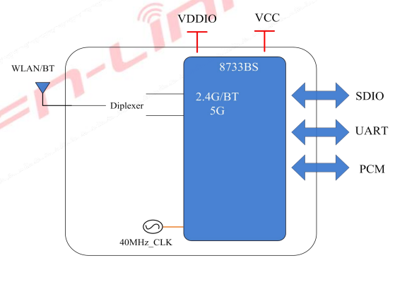 6233A-SRB schema a blocchi-singolo Ant